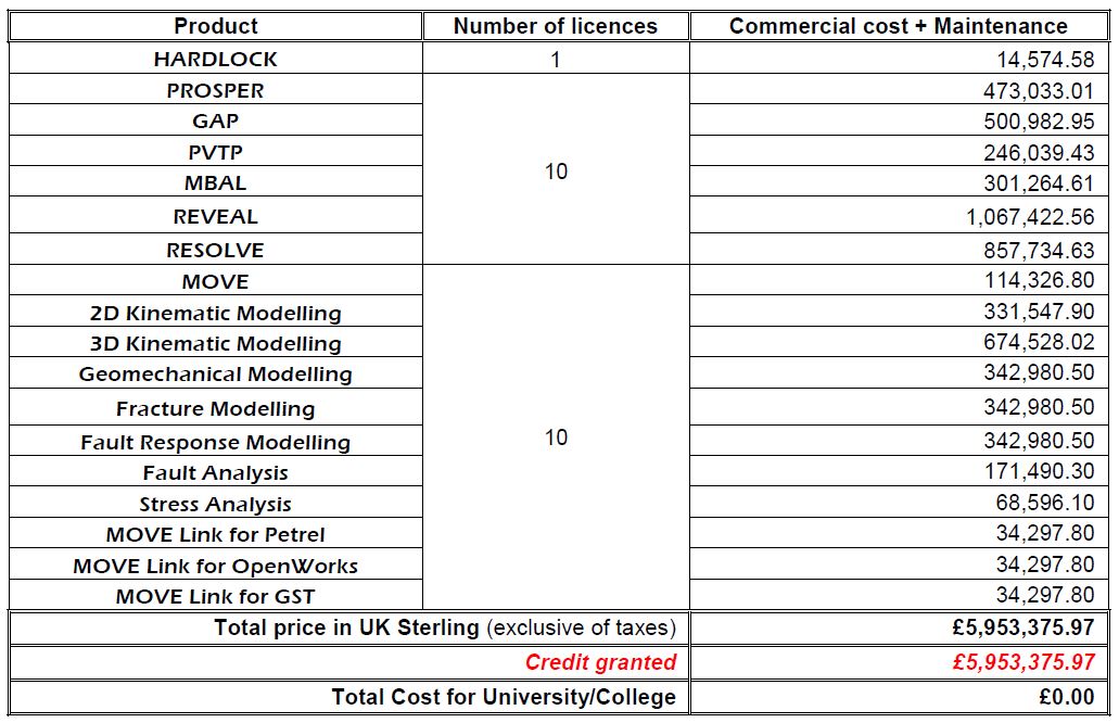 Move Software License